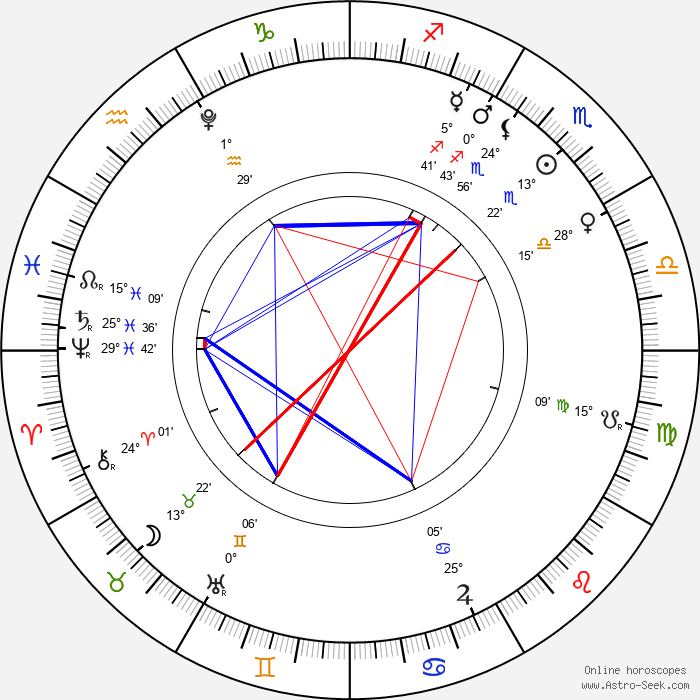 The circle chart for this Full Moon in Taurus on November 5, 2025